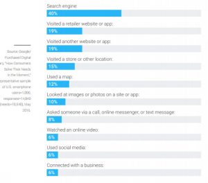 Google Usage Data