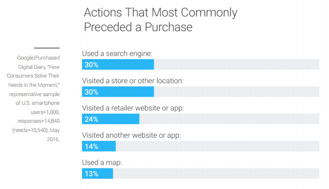 google-usage-stats-2016 google-usage-stats-2016